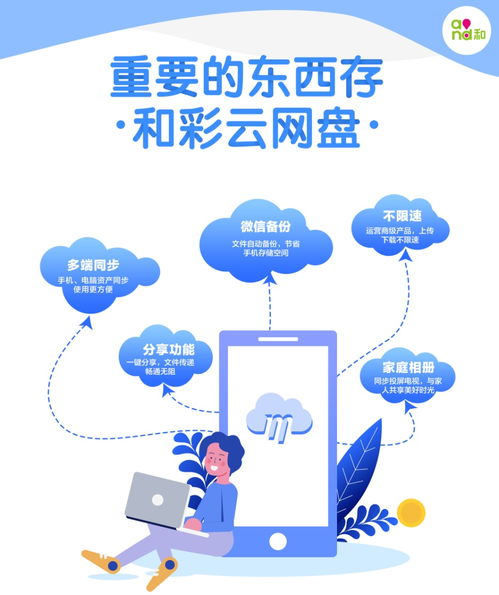 微信云存储收费服务来了，移动电话短信和通话记录会跟风推进吗