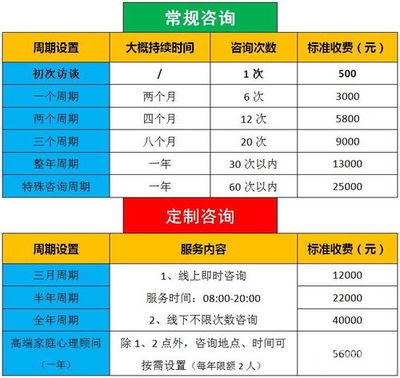 成都心理咨询收费全解析 网络咨询服务定价指南